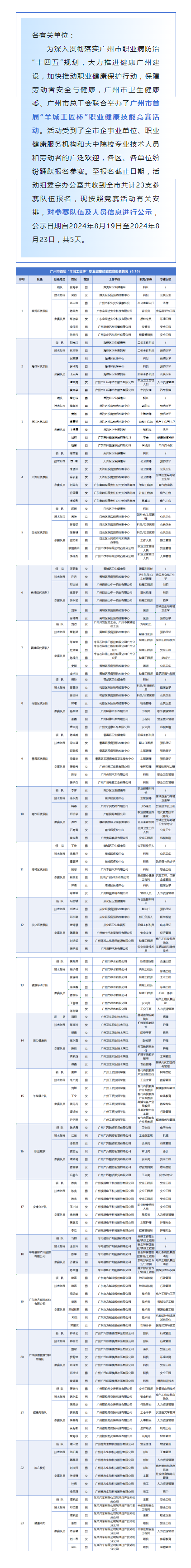 关于广州市首届“羊城工匠杯”职业健康技能竞赛参赛队伍信息的公示.png