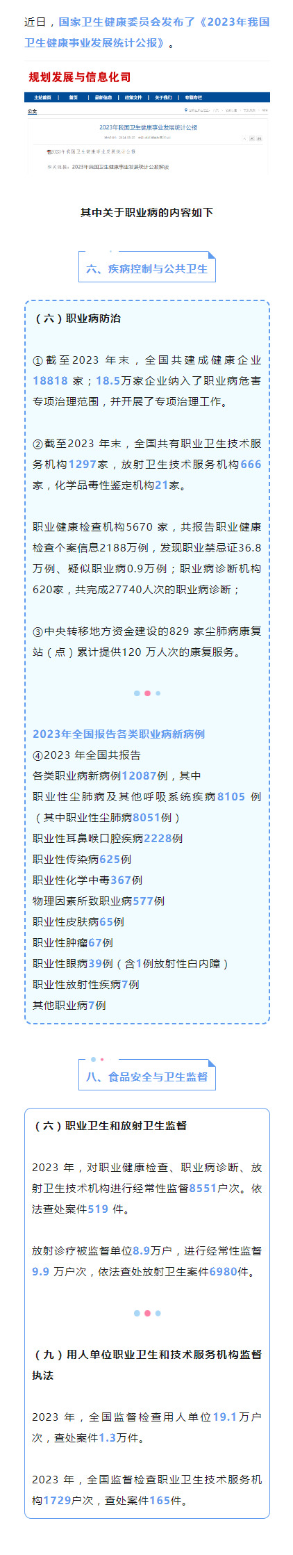 2023年我国卫生健康事业发展统计公报发布，职业病相关的都在这里！.png