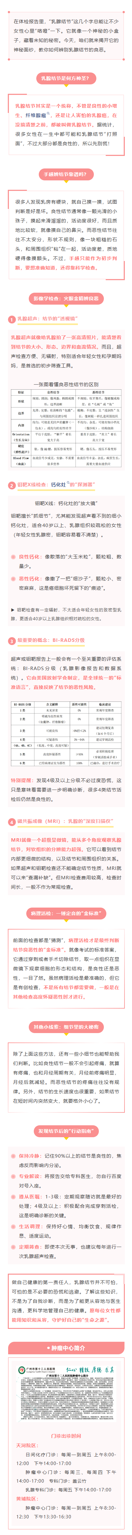 医学科普｜乳腺结节大揭秘：揪出“坏家伙”，守护乳房健康.png