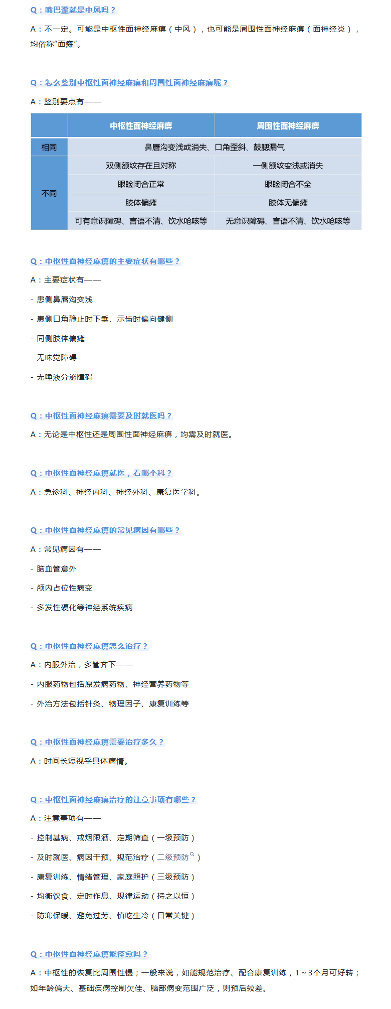 康复荟萃  俗称“面瘫”的中枢性面神经麻痹，大家关注的Q&A——.png